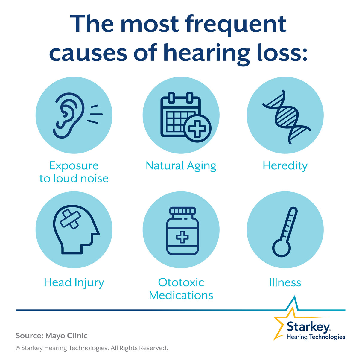 The most frequent causes of hearing loss
