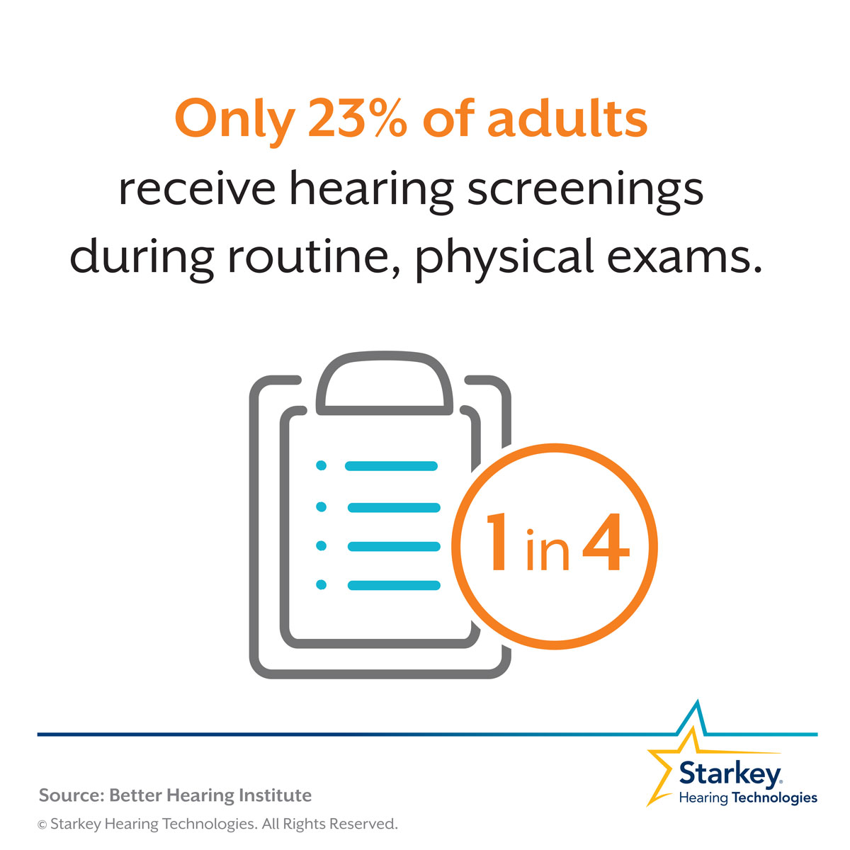 Seeking hearing loss treatment. Only 23 % seek regular hearing screenings. 