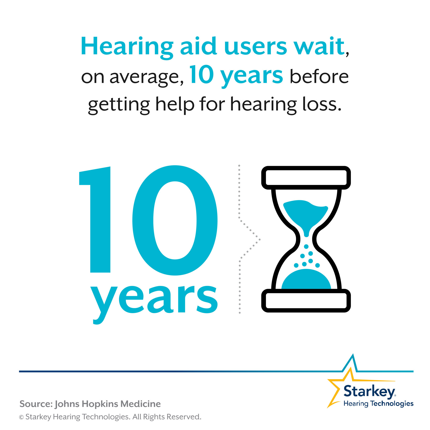 People, on average, wait about 10 years before seeking treatment for hearing loss. 