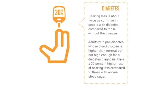 06-12/Diabetes