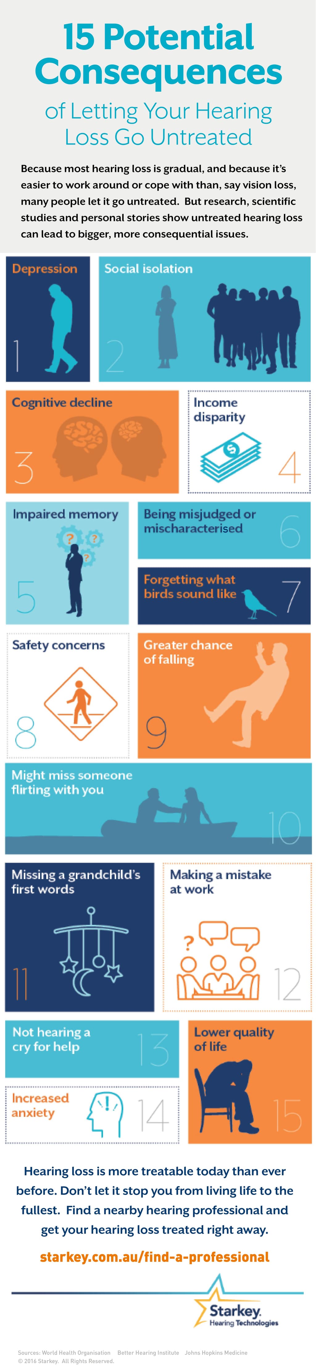 2016/InfoGraphic