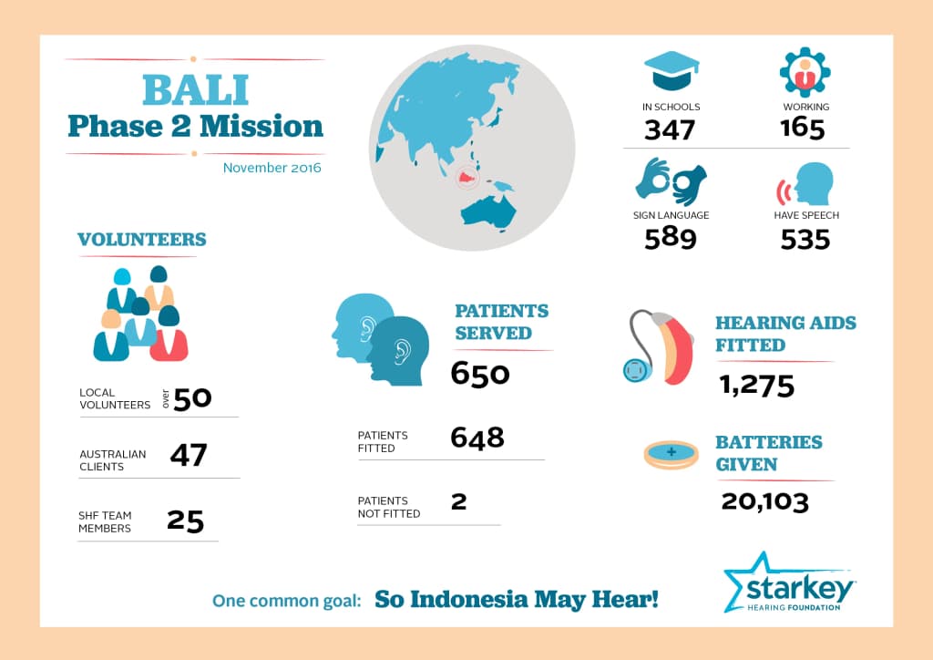 2016/Infographic_Bali
